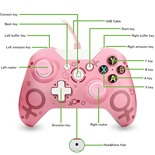 Mando con Cable, Controlador de Gamepad USB con Vibración Dual y Salida de Audio Compatible con Xbox One, Xbox One S, One X, Xbox Series x (Rosa)