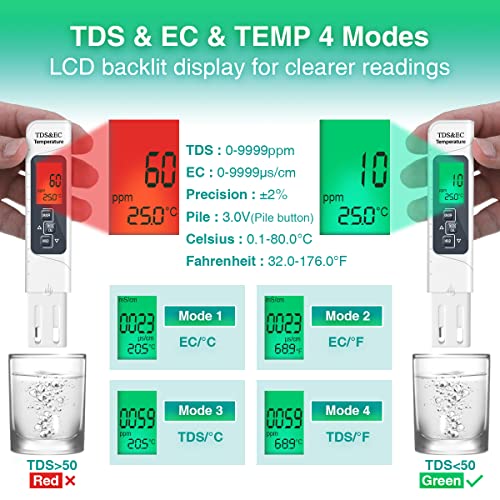 Medidor PH,Medidor PH/TDS/CE Temperatura 4 en 1,Medidor de PH Digital,Medidor PH Piscina con Pantalla LCD retroiluminada 0.01 Resolución de Alta precisión con función de calibra