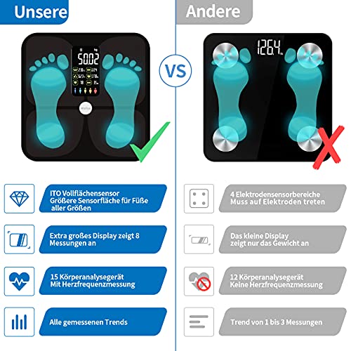 Mejor Bascula Inteligente Lescale,Bascula Grasa Corporal y Muscular,Báscula Digital,Peso Digital Baño,Balanza Peso Corporal,Bascula de Baño Inteligente,Bascula Baño Bluetooth,15 Métricas,ITO,kg/lb,APP