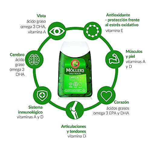 Moller’s ® | Cápsulas de omega 3 | Aceite de pescado | Suplemento dietético nórdico con omega 3 y EPA, DHA, vitaminas A, D y E | Marca con 166 años de historia | Daily Health | 112 cápsulas