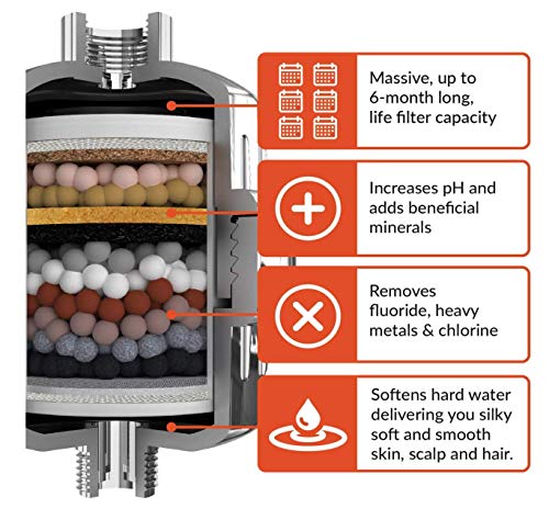 PH ENERGIZE Filtro de ducha de 15 etapas - Incluye 2 filtros - Filtra cloro, cloramina, fluoruro y metales pesados ​​- Suaviza el agua dura - Aumenta el pH y el ORP - Fácil instalación