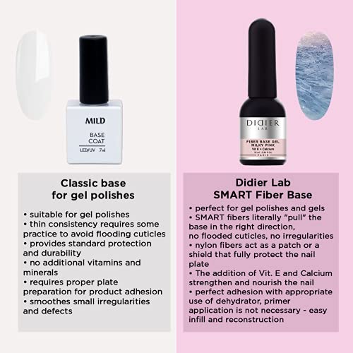 Premium Fiber Base Gel - Didier Lab - Para Uñas Dañadas- Fortalecedor - Para lámpara UV y LED - Base semipermanente de calidad profesional - Con Vitaminas - Manicura de GelManicura francesa