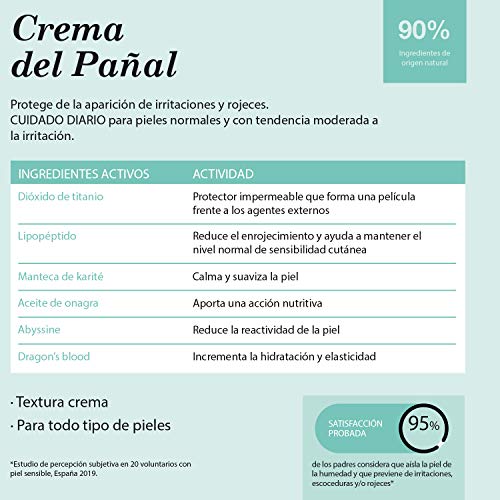 Suavinex Pack 2 x Crema Pañal para Bebés, Protege de Irritaciones Y Rojeces, Apta para Pieles Sensibles, 90% Ingredientes de Origen Natural, Verde, 2 x 75 Mililitros