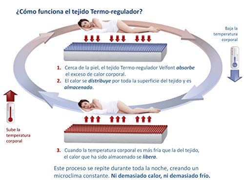 Velfont Funda Almohada Termo-reguladora microclima Constante, ni Demasiado Calor ni Demasiado Frio Todas Las Medidas (90cm)