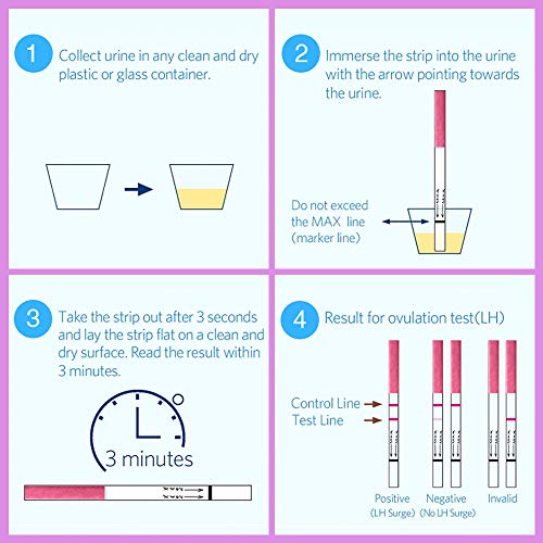 50 Pruebas De Ovulación 20 Miu/Ml, Tiras De Prueba De Ovulación, Tests de Ovulación 50 (Lh) Sensible y Preciso Resultados