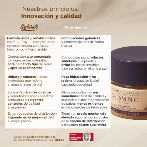 Crema antimanchas facial Iluminadora con Vitamina C y Acido Hialurónico. Crema hidratante facial mujer con 96.60% de ingredientes naturales que reducen las arrugas y líneas de expresión Ardaraz