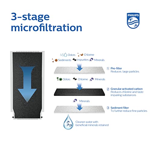 Phillips - AWP305 - Cartucho Filtrante de Agua para Grifo X-Guard On Tap, Filtro de agua con Tecnología Microfiltración de 3 etapas, Duración 1.000 Litros / 5 meses