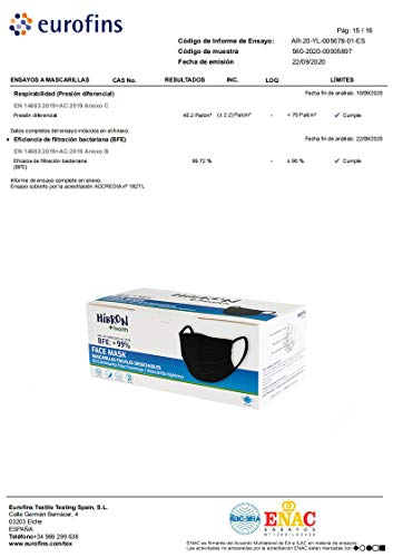 50 Mascarillas Negras Higiénicas Desechables Homologadas CWA 17553: 2020 con Método de Ensayo BFE: > 99%