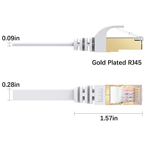 Cable Ethernet Cat7 de 15M, BUSOHE Cable de Red Plano RJ45 Gigabit LAN de Alta Velocidad, Cable de Conexión a Internet de 10Gbps y 600Mhz para Switch, Rúter, Módem, Panel de Conexión, PC (Blanco)