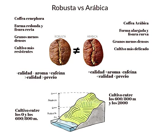 café molido ,100% arábico ECOLOGICO ,MADE IN SPAIN ,cafe 100% árabico, cafe ecologico