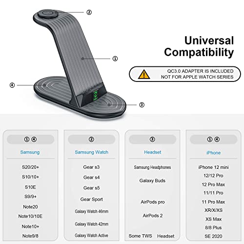 Cargador Inalámbrico, ZHIKE 4 en 1 de Carga rápida de 10 W con Certificación Qi, Compatible con iPhone 13/12/11,Samsung s21/s10, Airpods, Galaxy Watches 3/4 y Buds (no para Apple Watch)