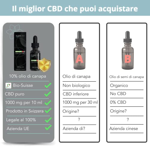 CBD Oil | Aceite de cáñamo enriquecido con 10% CBD (1000mg) | Bio Suisse Orgánico