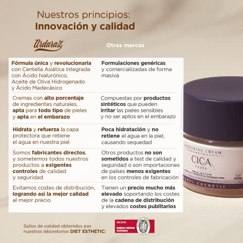 Crema Hidratante Facial mujer Reparadora con Cica (Centella Asiatica). Crema facial con 96.70% de ingredientes naturales que Hidratan y Reducen Rojeces e Irritaciones de la piel Ardaraz