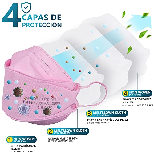 DOUBLE M Mascarillas FFP2 NR Certificación CE 0370 Uso No Médico 3, 5, 10, 20, 50 o 100 pcs, filtración ≥ 95%, comoda ligera, Filtro Multicapa, Uso Personal, Mascarillas Facial Protección