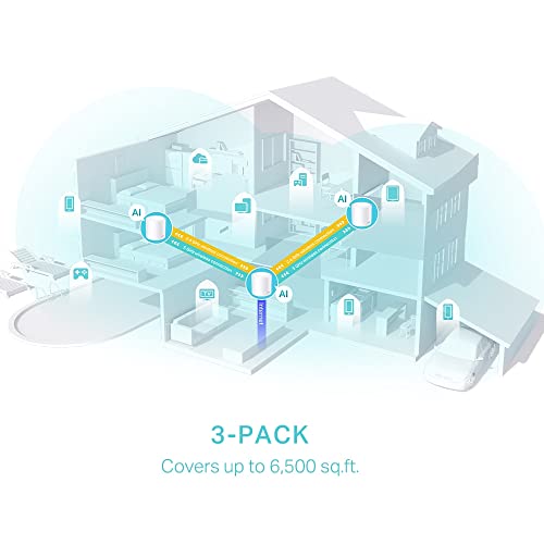 [Nuevo] TP-Link Deco X50 (3-Pack)- Sistema WiFi 6 AI Mesh, AX3000 Doble Banda 2.4 GHz/5 GHz, Cobertura hasta 600 m², 3X Puertos GigabIt por Unidad, Banda 160MHz Canal, ODFMA, 1024QAM