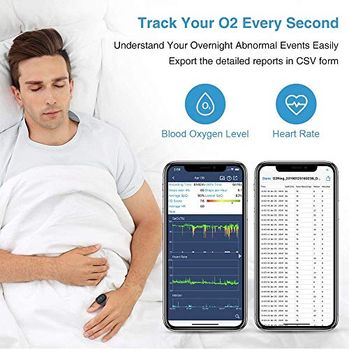 O2 Ring Pulsioxímetro, Oxygen Monitor Bluetooth, Medición de la saturación de oxígeno (SpO₂), Frecuencia Cardíaca (pulso), con Alarma, APP para Android e iOS, Reporte de PC