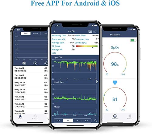 O2 Ring Pulsioxímetro, Oxygen Monitor Bluetooth, Medición de la saturación de oxígeno (SpO₂), Frecuencia Cardíaca (pulso), con Alarma, APP para Android e iOS, Reporte de PC