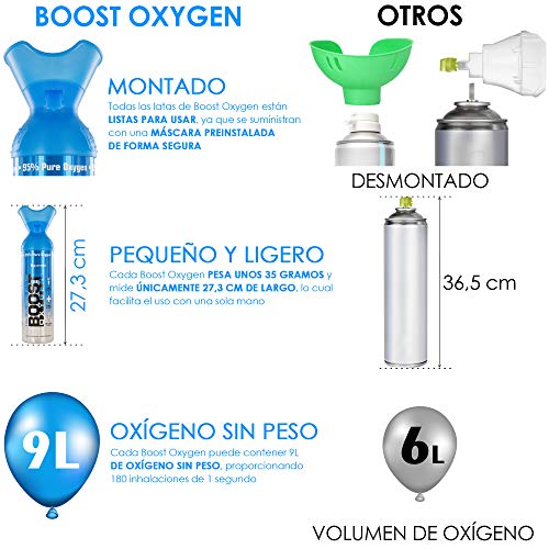 Oxígeno puro en lata – MENTA PIPERITA, 36L de oxígeno puro al 95% en 4 latas portátiles de 9L, que proporcionan más de 600 inhalaciones. Aumenta la resistencia, recuperación y rendimiento