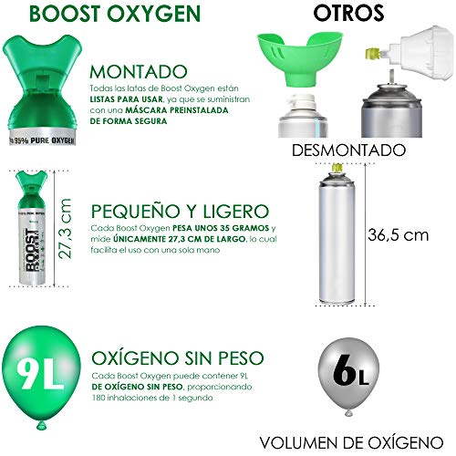 Oxígeno puro en lata – Natural, 27L de oxígeno puro al 95% en 3 latas portátiles de 9L, que proporcionan más de 450 inhalaciones. Aumenta la resistencia, recuperación, agudeza mental y rendimiento