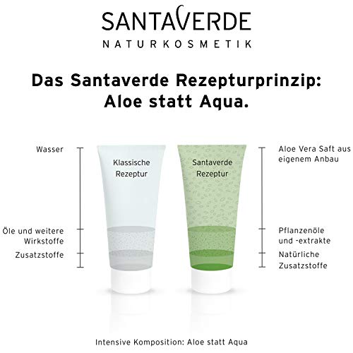 Santaverde – Gel puro aloe vera sin perfume ecológico – Santaverde