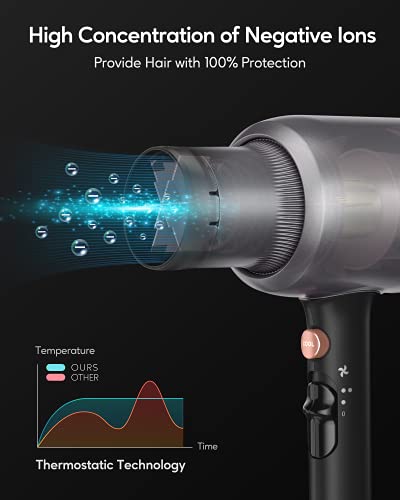 Secador de pelo profesional, secador de pelo iónico de 2200 W, potente secador de pelo de salón para secado rápido, con concentrador, 2 velocidades y 3 temperaturas, gris