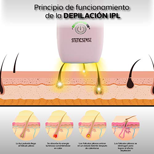 Stetic Sense – Advance | Depiladora de Luz Pulsada Profesional IPL | Depiladora Facial y Corporal para Mujer y Hombre | Depilación Láser en Casa