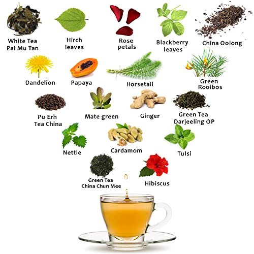 Té Adelgazante - Fat Burner & Detox - Quemagrasas abdominal - Té Gourmet para perder peso - Te Verde, Te Blanco, Mate, Cola de Caballo, Jengibre, Hibiscus, Papaya, Cardamomo, Antioxidante Natural 100g