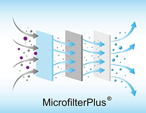 4 bolsas de Microfibra Plus alta resistencia SpareHome® compatibles con para aspiradores: Ayerbe, De Longui, Grafite, Lavor, LavorWash, Mac Allister