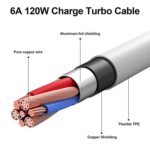 ACOCOBUY 6A Cable USB C 2 m, Carga Turbo para XiaoMi 11T Pro/Mi 11/Mi 10 Pro, Cable USB tipo C Carga Rápida Cable de transferencia de datos para Redmi Note 10 Pro/Note 10S/POCO F3/Mi 11 Lite/10T Pro