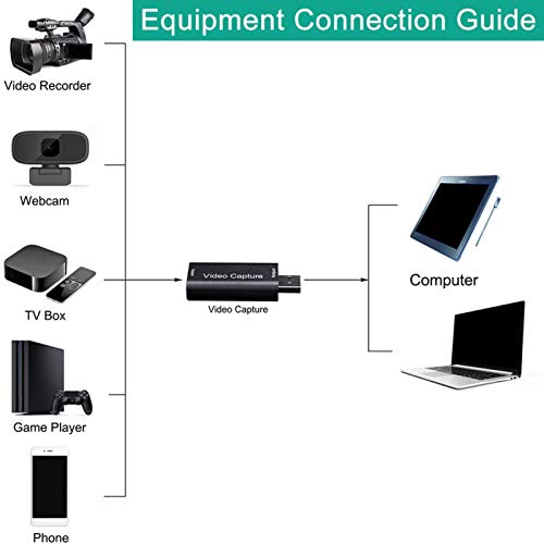 Bestlle Tarjeta de Captura CAM Link, Hdm a USB2.0 Tarjeta de Captura de Audio y Video a través de DSLR, Adecuada para Juegos de grabación de transmisión en de Alta definición