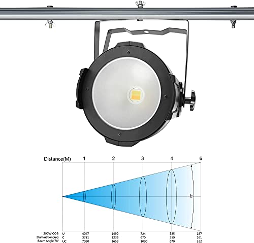 BETOPPER Luces Dj Luces Discoteca 200W COB Blanco Cálido/Frío Superbrillante LED Flash Discoteca Automático/DMX Luces Fiesta Adecuada Para Teatro, Fiesta, Boda, Iglesia, Fotografía