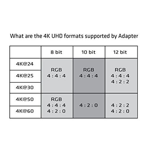 Club 3D CAC-1170 - Adaptador Mini DP a HDMI