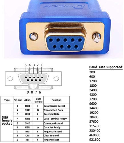 DTech Cable adaptador de USB 2.0 a RS232 DB9 para mujeres, compatible con Windows 10, 8, 7, Mac, Linux (azul)