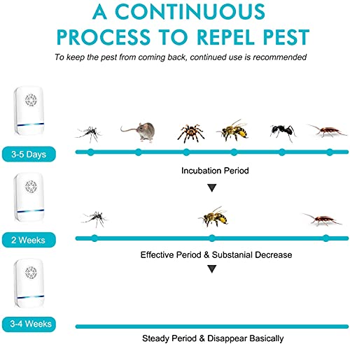 Feizhibo Repelente Ultrasónico de Plagas, Ahuyentador de Ratones Ultrasonidos, Electrónico Repelente Mosquitos Insectos para Anti Cucarachas, Moscas, Mosquitos, Ratones