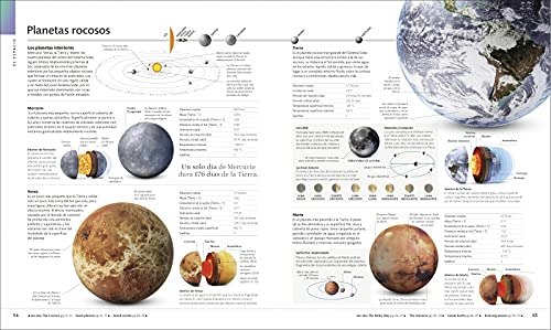 La enciclopedia visual: Naturaleza | Cultura | Ciencia | Historia