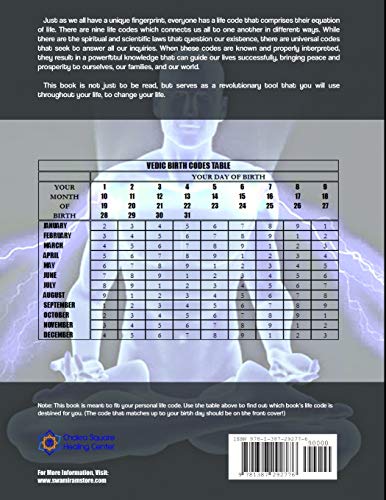 LIFECODE #9 YEARLY FORECAST FOR 2018 INDRA