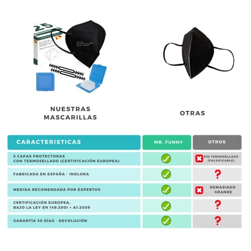 MEGAPACK - 25 Mascarillas FFP2 Homologadas Negras SIN GRAFENO - Más Filtración, Ultraprotección, Calidad y Comodidad - Certificación Europea 2797