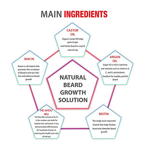 Solución para vello facial irregular Maxx Beard. La solución natural para un crecimiento máximo y volumen de la barba. Suministro para 2 meses