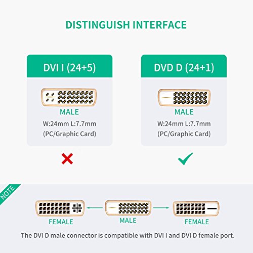 UGREEN Adaptador DVI a HDMI, DVI-D 24+1 a HDMI Dual Link Macho a Hembra 1080P Compatible con Chromecast, Android TV Box, Stick TV, Netflix, Receptor TDT HD a DVI Monitor, Pantalla