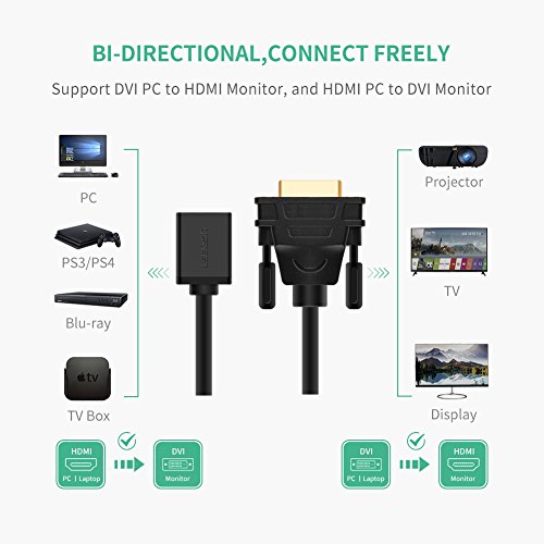 UGREEN Adaptador DVI a HDMI, DVI-D 24+1 a HDMI Dual Link Macho a Hembra 1080P Compatible con Chromecast, Android TV Box, Stick TV, Netflix, Receptor TDT HD a DVI Monitor, Pantalla