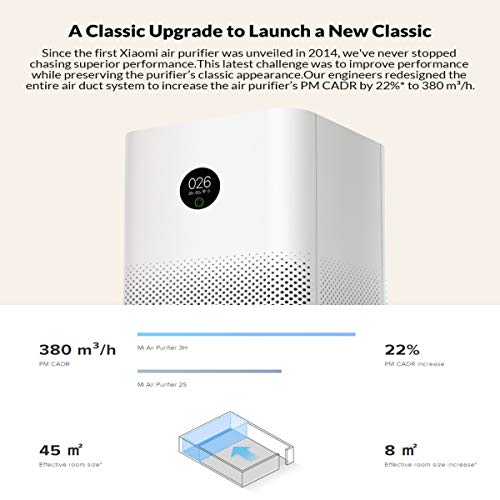 Xiaomi Mi Smart Air Purifier 3H Purificador de airecon pantalla táctil OLED, sensor de PM láser de alta precisión, APP Smart Control, filtro HEPA de 360 °, PM-CADR de 380 m³ / h