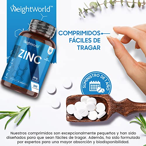 Zinc 25mg Vegano 365 Comprimidos, 1 Año de Suministro - Gluconato de Zinc Oligoelemento Esencial de Alta Biodisponibilidad, Contribuye al Funcionamiento Normal Sistema Inmunológico, del Cabello y Piel