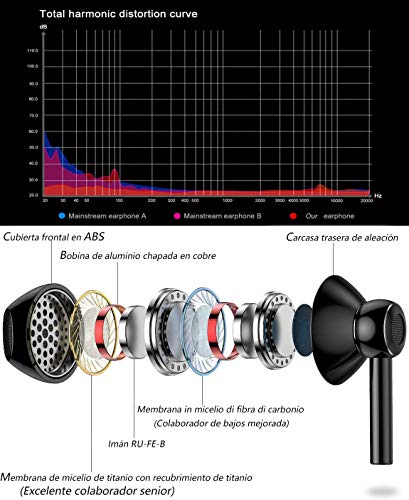 Auriculares, Auriculares con micrófono, Resistentes al Sudor, Aislamiento de Ruido, Sonido, Graves potentes. (Negro)