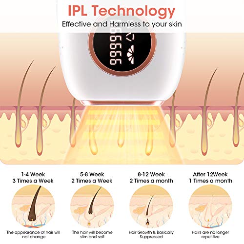 Autozstar Depiladora de luz pulsada, IPL Depiladora de Luz Pulsada 999,999 Flashes, Sistemas de Depilación Dispositivo Profesional, adecuada para mujeres y hombres (Blanco)