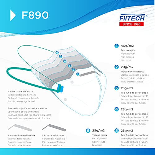 Filtech Mascarillas FFP3 F890 | CALIDAD HOSPITALARIA | Certificado Europeo CE 2163 | Homologada | 6 Capas de protección | >99% Filtración | NR Desechables | Blancas (x10 L)