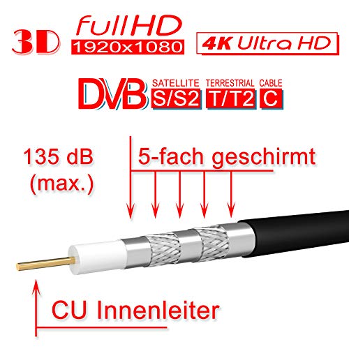 HB-DIGITAL Cable de antena coaxial satelital de cobre puro de 135dB Uhd 4K incluido (conector F 10X chapado en oro) 100m + Decapantes Negro