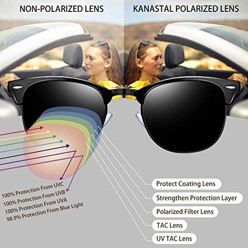 KANASTAL Gafas de Sol Hombre Polarizadas Mujer Medio Marco Clásico Retro vintage Elegant Moda con Protección UV400 Para Viaje Playa Golf Pescar al Aire Libre Viajes (Negro)