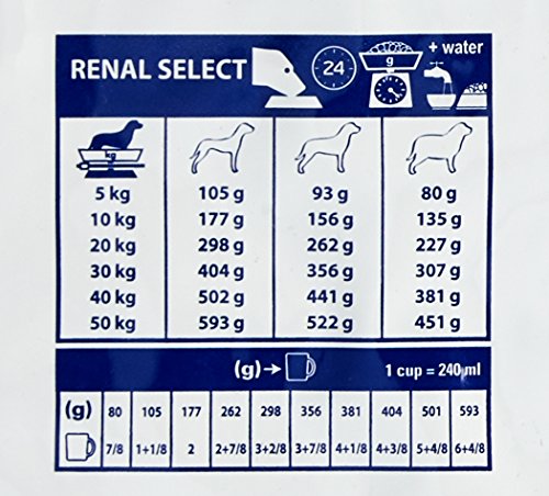 Royal Royal Vet Canine Renal Select - 10Kg