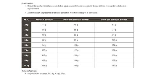 RoyalCanin Adult Small Dog 4 kg Especial Razas Minis y Pequeñas | Pienso Gastrointestinal para Perros Adultos con Problemas Digestivos y Bucales | Comida Intestinal Seca Que Elimina el Sarro Dental