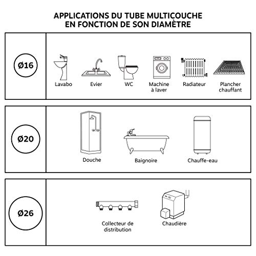 SOMATHERM FOR YOU - / 3716-20-20 - Compresión recta ajustada por múltiples capas de tubería Ø20 - Masculino 20/27 (3/4 '')